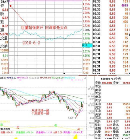 開盤5分鐘漲停的買入技巧，開盤5分鐘漲停買入技巧攻略