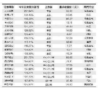 周期股票一覽表，洞悉市場(chǎng)趨勢(shì)，把握投資機(jī)會(huì)，周期股票一覽表，洞悉市場(chǎng)趨勢(shì)，掌握投資機(jī)會(huì)之門(mén)