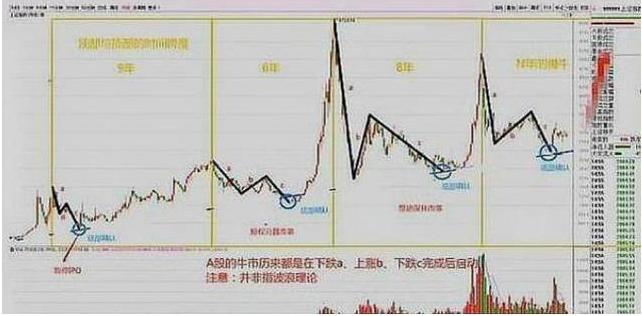 券商最好的三只股票，深度解析與前景展望，券商最佳三只股票深度剖析與未來前景展望