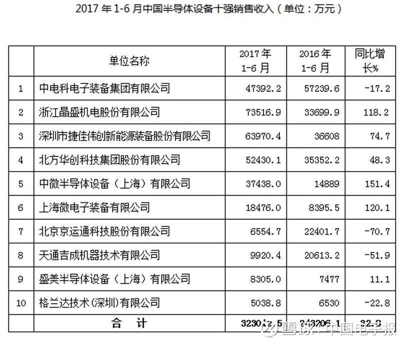 中國半導(dǎo)體設(shè)備十強企業(yè)，引領(lǐng)產(chǎn)業(yè)創(chuàng)新與發(fā)展，中國半導(dǎo)體設(shè)備十強企業(yè)引領(lǐng)產(chǎn)業(yè)創(chuàng)新與發(fā)展浪潮