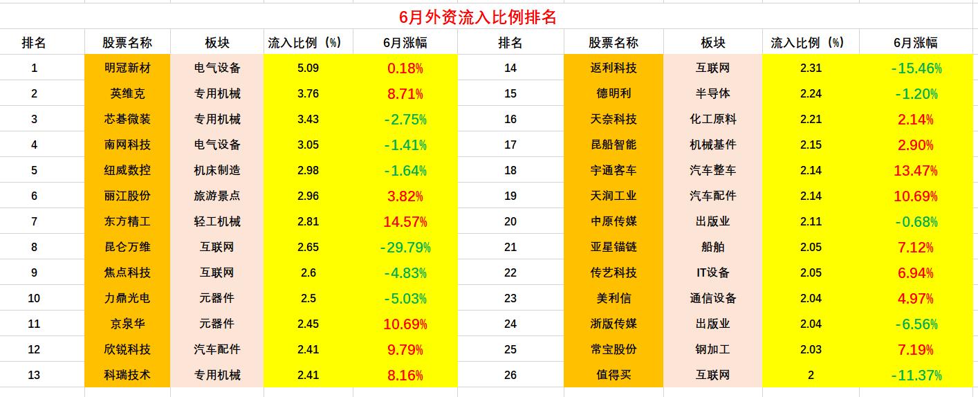 芯片半導(dǎo)體龍頭股票一覽表，行業(yè)趨勢(shì)與領(lǐng)軍企業(yè)深度解析，芯片半導(dǎo)體行業(yè)趨勢(shì)及領(lǐng)軍企業(yè)深度解析，龍頭股票一覽表