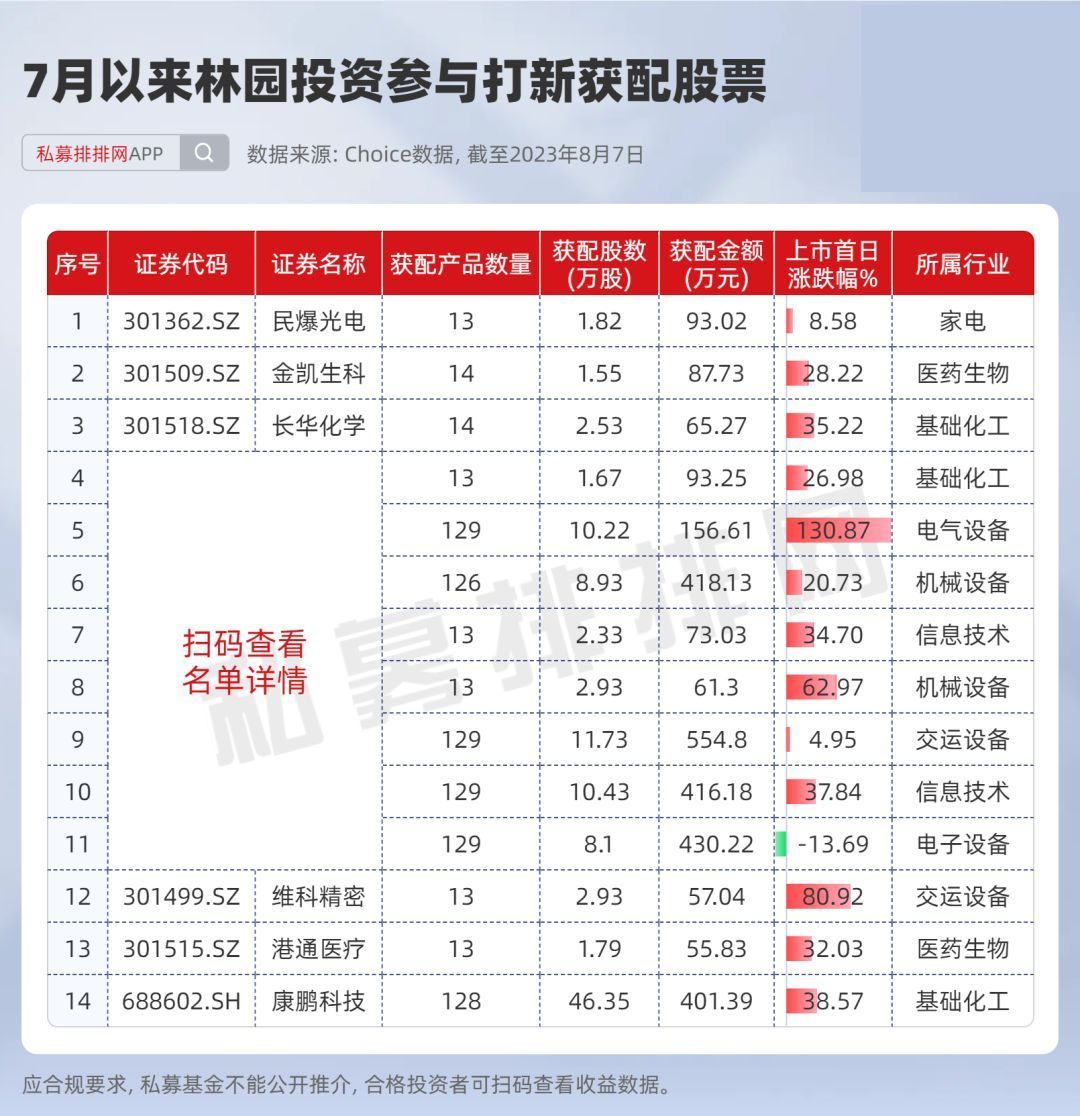 林園最新持股分析，多元化布局與長期價值投資，林園最新持股分析，多元化布局與長期價值投資戰(zhàn)略