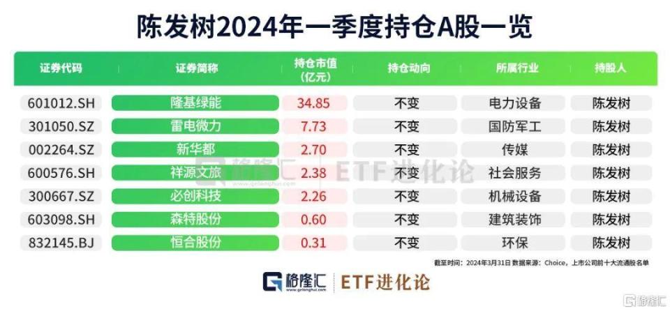 牛散最新持股明細(xì)深度解析，牛散最新持股明細(xì)深度剖析