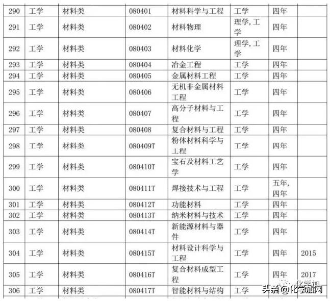 教育部最新專業(yè)目錄，引領(lǐng)高等教育邁向新時代，教育部最新專業(yè)目錄引領(lǐng)高等教育邁向新時代新篇章