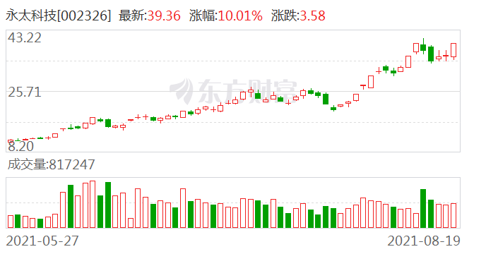 永太科技最新消息全面解讀，永太科技最新動態(tài)全面解析