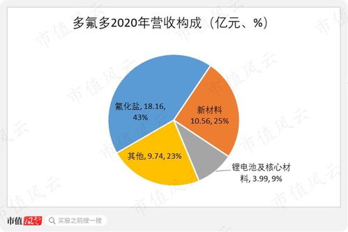 多氟多最新消息，引領(lǐng)行業(yè)變革，塑造未來藍(lán)圖，多氟多引領(lǐng)行業(yè)變革，塑造未來藍(lán)圖新動(dòng)態(tài)