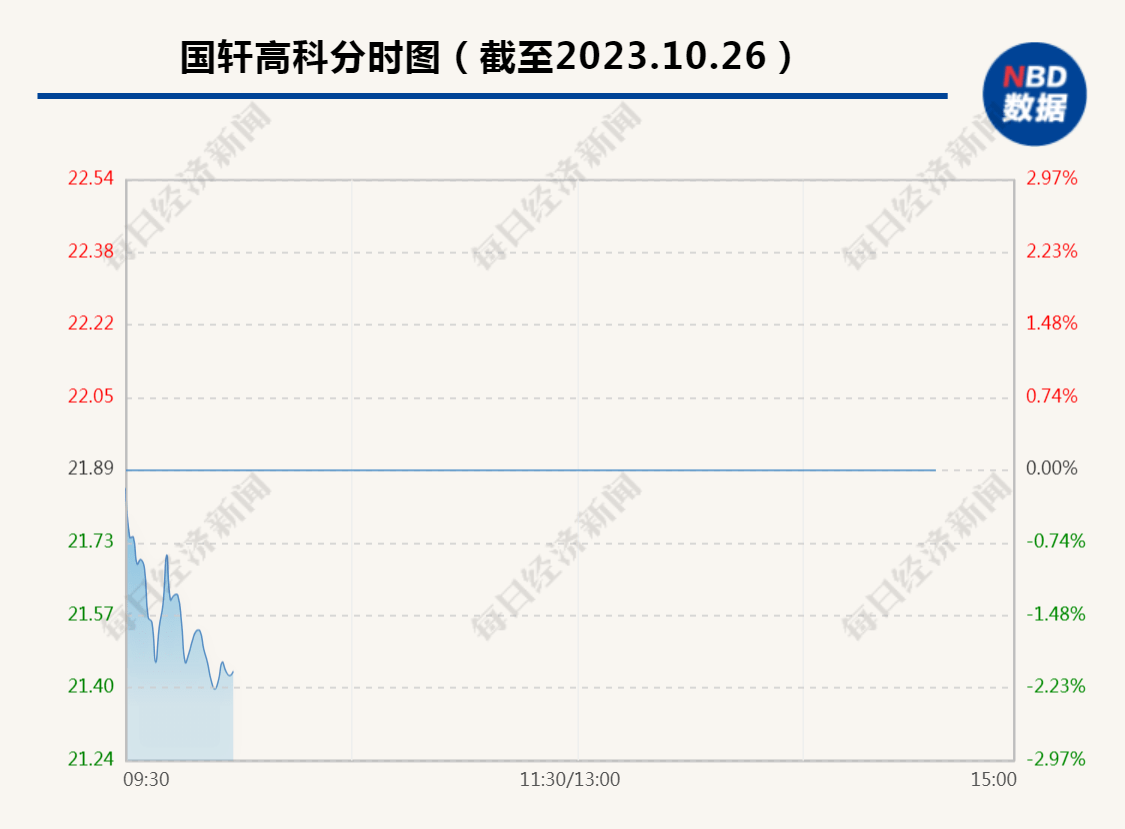 國軒高科最新消息，引領(lǐng)行業(yè)變革，塑造未來能源格局，國軒高科引領(lǐng)行業(yè)變革，塑造未來能源格局新篇章