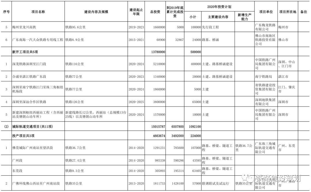 合湛高鐵最新消息，進展順利，未來值得期待，合湛高鐵進展順利，未來值得期待，最新動態(tài)更新