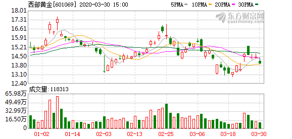 西部黃金最新消息，探索未來黃金產(chǎn)業(yè)的嶄新篇章，西部黃金最新動(dòng)態(tài)，開啟黃金產(chǎn)業(yè)未來嶄新篇章