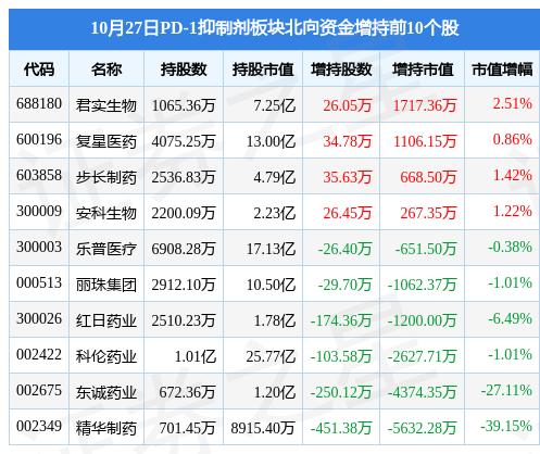 紅日藥業(yè)最新消息綜述，紅日藥業(yè)最新消息概覽