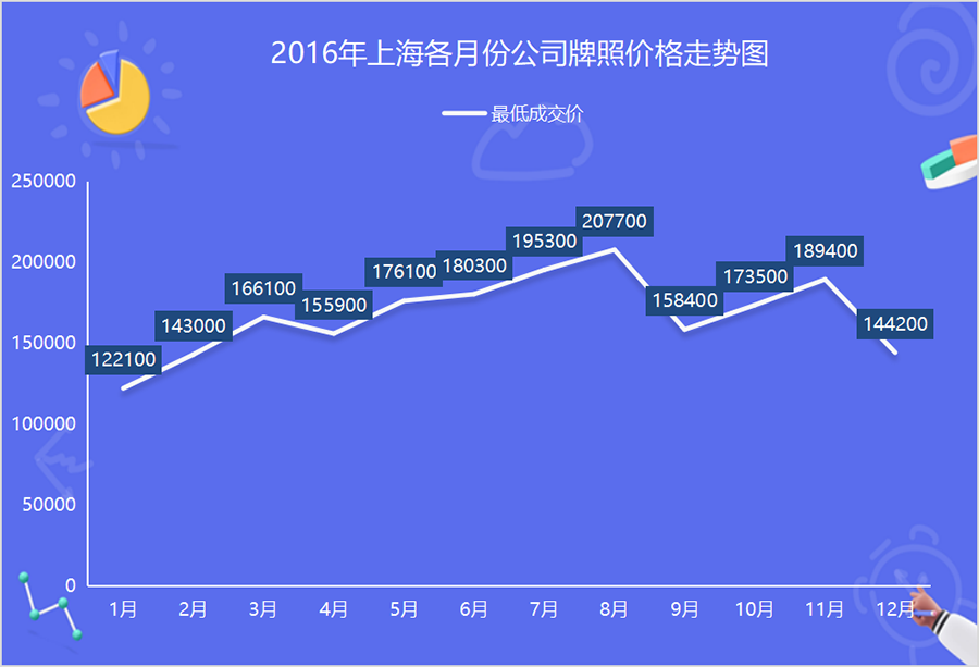 上海公牌最新價(jià)格，市場走勢與影響因素探討，上海公牌最新價(jià)格及市場走勢與影響因素分析