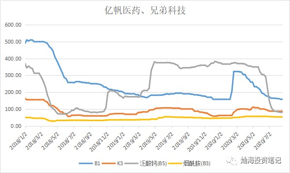 新和成最新消息全面解析，新和成最新消息全面解讀