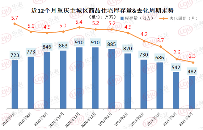 重慶樓市最新行情深度解析，重慶樓市最新行情全面深度解析