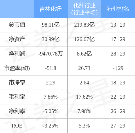 吉林化纖最新消息，引領(lǐng)行業(yè)變革，塑造未來(lái)纖維新篇章，吉林化纖引領(lǐng)行業(yè)變革，開(kāi)啟未來(lái)纖維新篇章