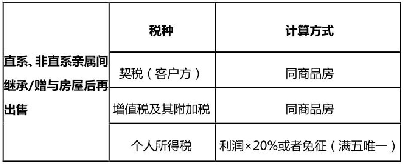 最新房產(chǎn)繼承稅費(fèi)規(guī)定詳解，最新房產(chǎn)繼承稅費(fèi)規(guī)定全面解析