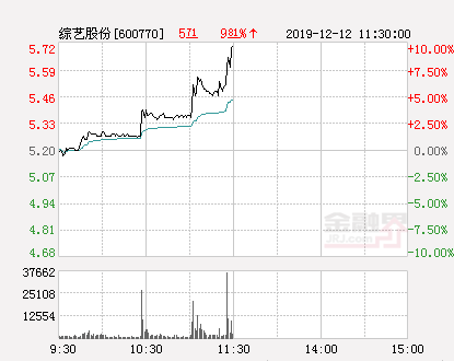 綜藝股份最新消息深度解析，綜藝股份最新消息全面深度解析