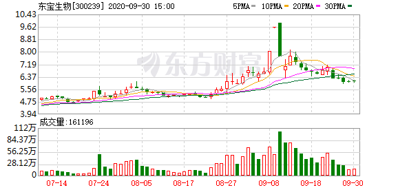 東寶生物最新消息全面解析，東寶生物最新消息全面解讀