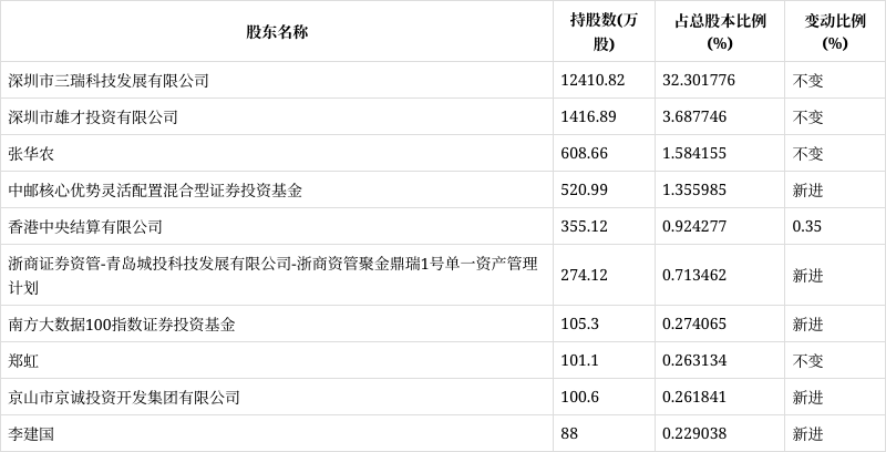 雄韜股份最新消息，引領(lǐng)行業(yè)變革，共創(chuàng)未來輝煌，雄韜股份引領(lǐng)行業(yè)變革，共創(chuàng)未來輝煌新篇章