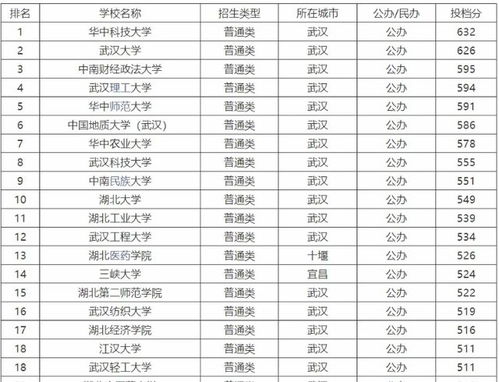 最新211大學(xué)排名概覽，最新211大學(xué)排名總覽