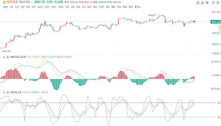 最新黃金走勢分析預測報告，黃金走勢最新分析與預測報告