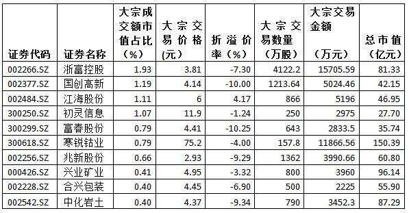 浙富控股最新消息全面解析，浙富控股最新消息全面解讀