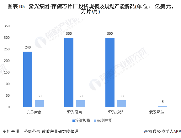 中國(guó)存儲(chǔ)芯片排名與發(fā)展態(tài)勢(shì)，中國(guó)存儲(chǔ)芯片排名及發(fā)展趨勢(shì)