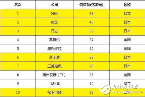 澳門 第154頁