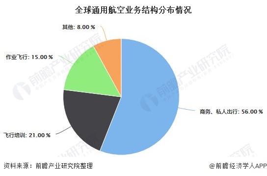 低空行業(yè)發(fā)展趨勢探析，低空行業(yè)發(fā)展趨勢深度探析