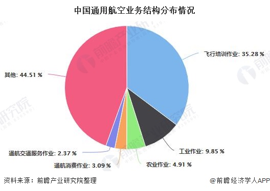 我國低空空域發(fā)展現(xiàn)狀，我國低空空域發(fā)展現(xiàn)狀及趨勢分析