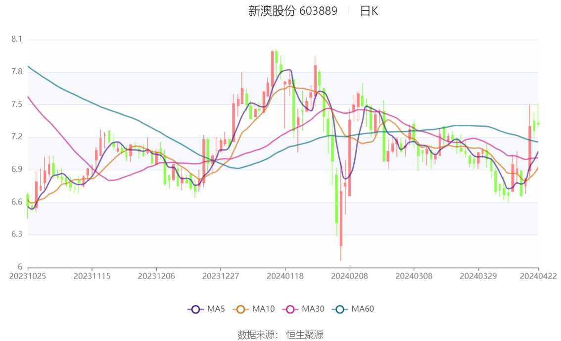 揭秘2024新澳精準(zhǔn)資料大全——全方位解讀與深度探討，揭秘2024新澳精準(zhǔn)資料大全，全方位深度解讀與探討