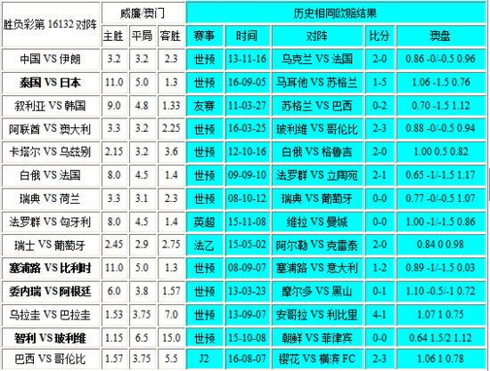 新澳門彩與香港彩的歷史開獎記錄走勢圖探究，澳門彩與香港彩歷史開獎記錄走勢圖深度探究