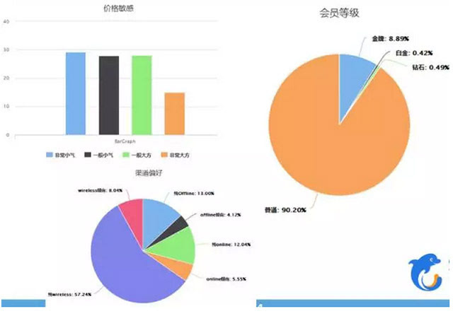 紫羅蘭的夢 第5頁