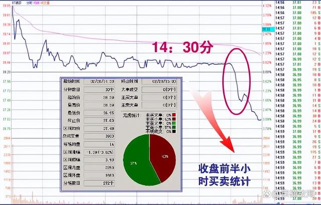 尾盤跳水，洗盤還是出貨？股市操作的深度解讀，股市尾盤跳水背后的秘密，洗盤還是出貨？深度解讀股市操作策略