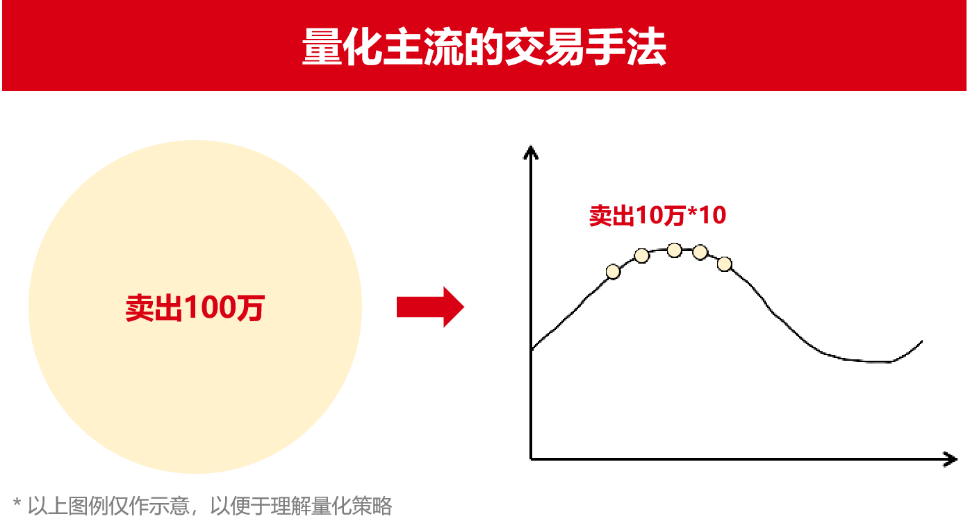 量化交易對散戶的影響，量化交易對散戶的影響分析