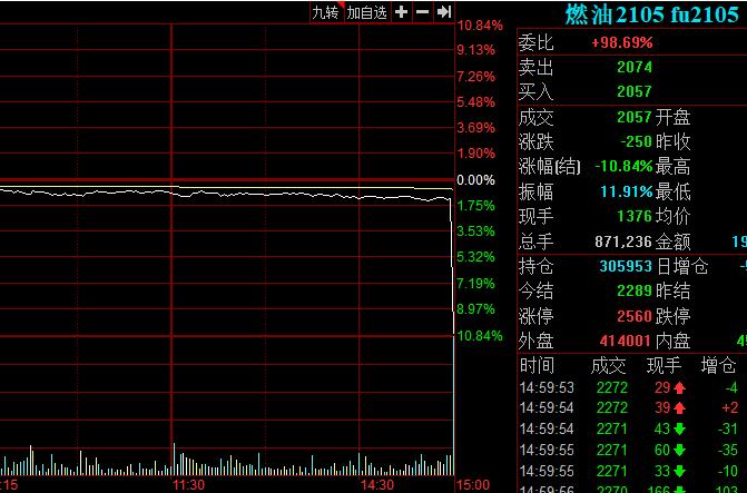 期貨尾盤下跌的意義與解讀，期貨尾盤下跌，深層意義與解讀