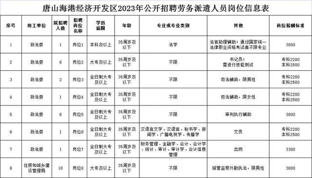 唐山最新招聘信息概覽，唐山最新招聘信息總覽