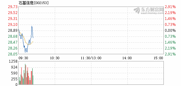 石基信息最新消息，引領行業變革，塑造未來格局，石基信息最新動態，引領行業變革，塑造未來格局