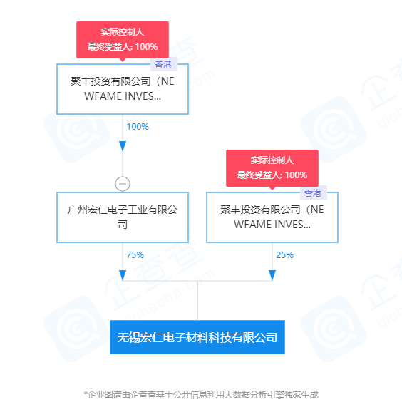 宏昌電子最新消息全面解析，宏昌電子最新消息全面解讀