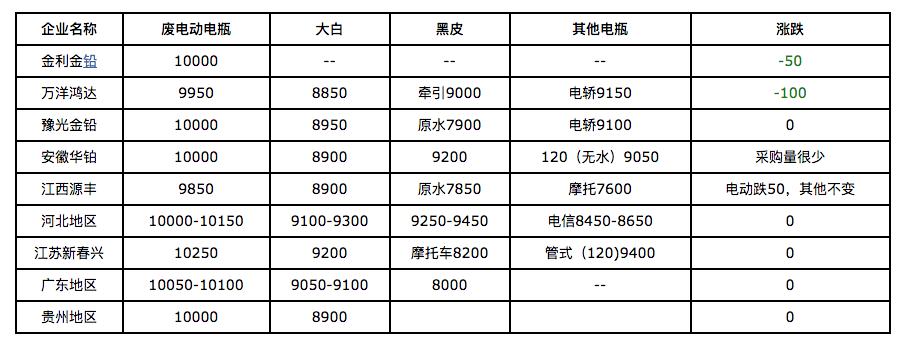 最新鉛價格，今日鉛價走勢分析，最新鉛價格走勢分析及今日行情預(yù)測