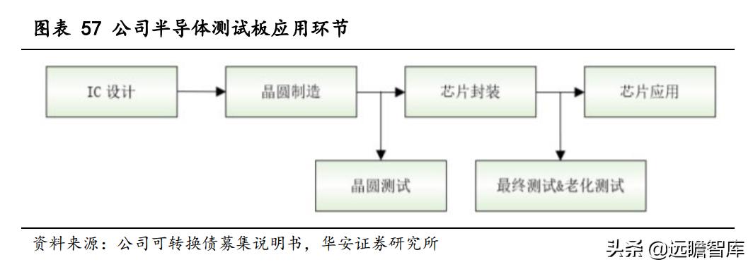 興森科技最新消息深度解析，興森科技最新動態(tài)深度剖析