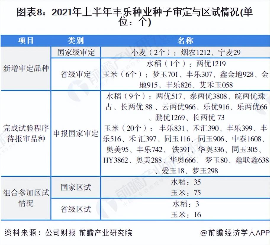 豐樂(lè)種業(yè)最新消息全面解析，豐樂(lè)種業(yè)最新消息全面解讀與分析