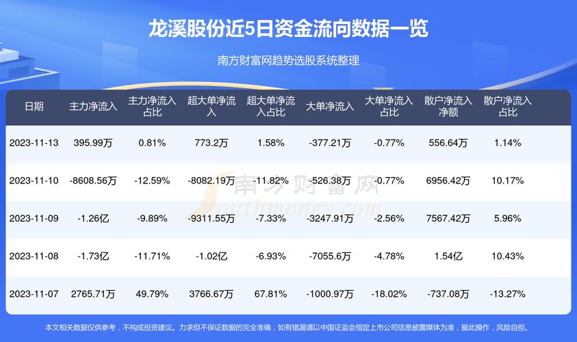 龍溪股份最新消息全面解讀，龍溪股份最新消息全面解讀與分析