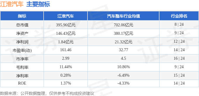 江淮汽車股票最新消息，行業(yè)趨勢、公司業(yè)績與市場反應(yīng)，江淮汽車股票動態(tài)，行業(yè)趨勢、業(yè)績與市場反應(yīng)全面解析