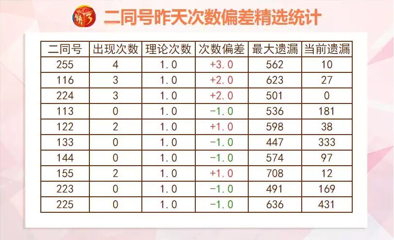 新澳天天開獎資料大全三中三，數據驅動實施方案_創新版44.8.72