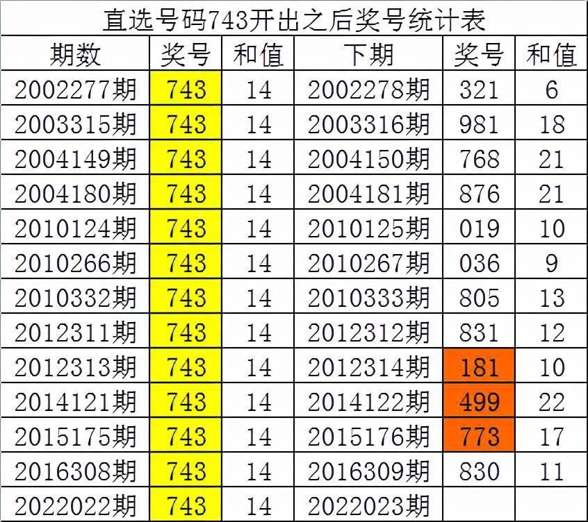 一碼一肖100%的資料，數(shù)據(jù)實(shí)施導(dǎo)向策略_高級(jí)款10.54.38