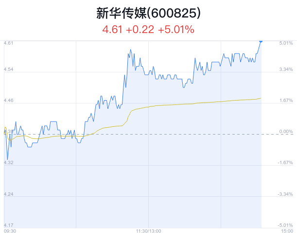 新華傳媒最新消息，引領(lǐng)行業(yè)變革，開啟新時代傳媒之旅，新華傳媒引領(lǐng)行業(yè)變革，開啟新時代傳媒之旅