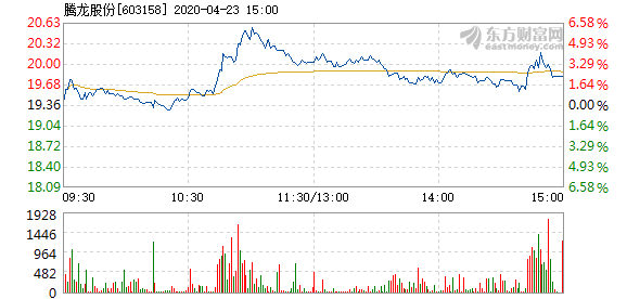 騰龍股份最新消息全面解讀，騰龍股份最新動態(tài)全面解析