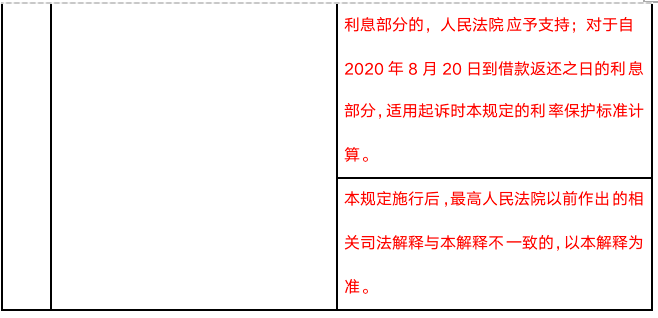 民間借貸司法解釋最新解讀，民間借貸司法解釋最新解讀，深度剖析與理解應(yīng)用