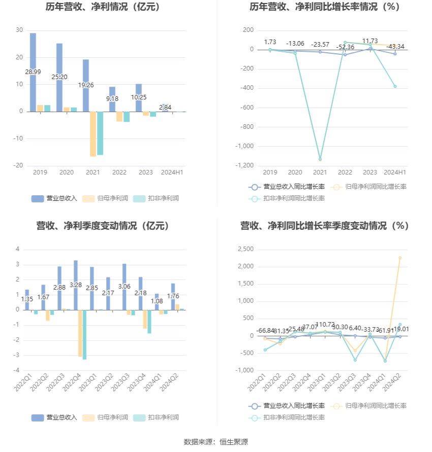 2024新澳最精準(zhǔn)資料大全,實(shí)地分析解析說明_PalmOS21.896