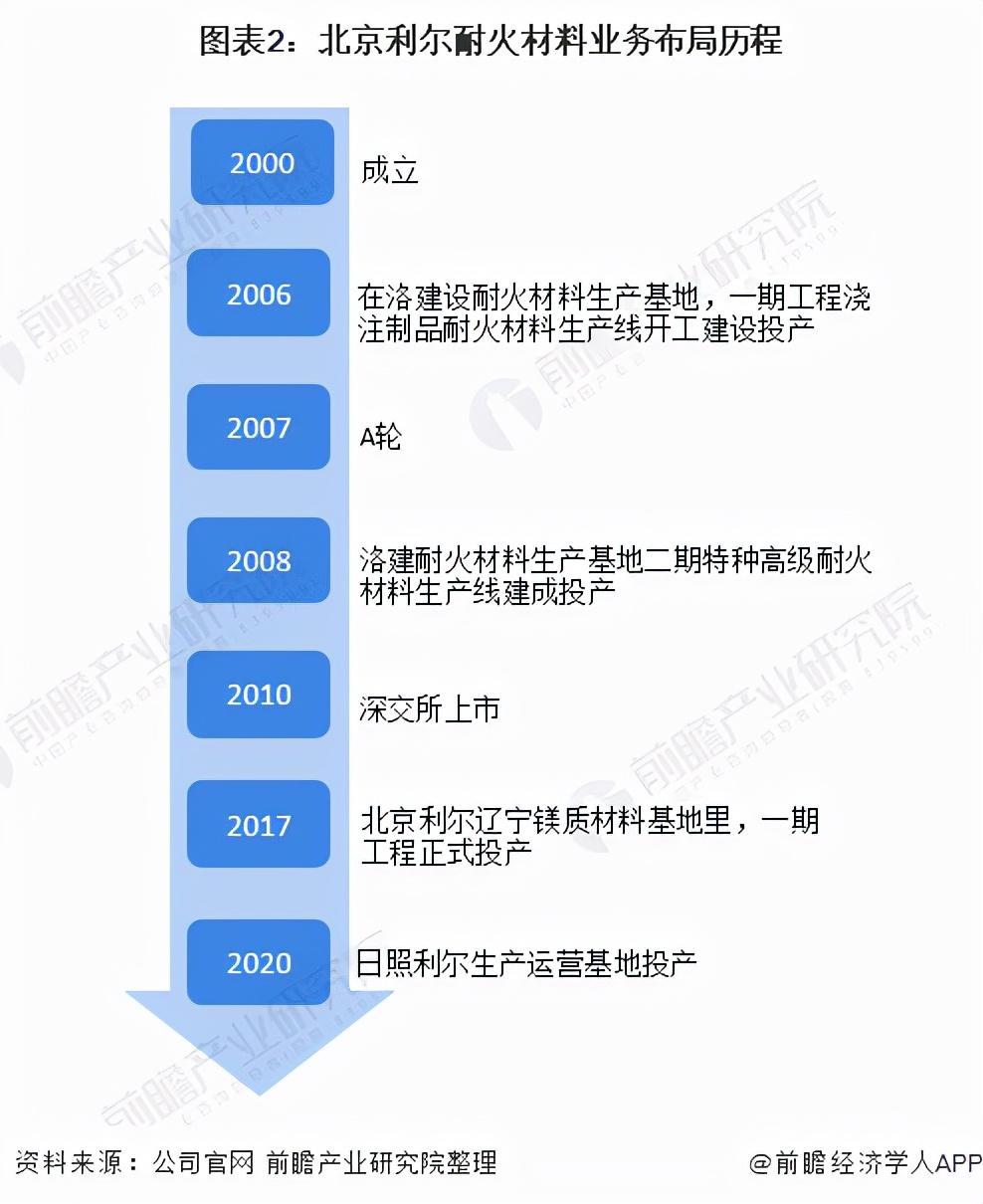 北京利爾最新消息全面解析，北京利爾最新消息全面解讀